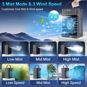 Portable Mini Solar Air Conditioner 2